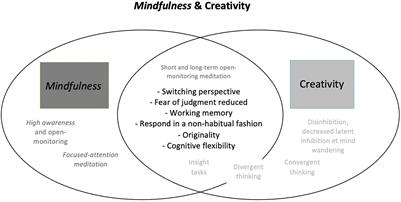Frontiers | Educating Through Attentional States of Consciousness